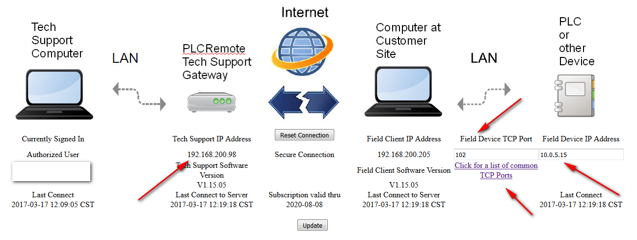 Siemens LOGO! Ethernet Connection Guide