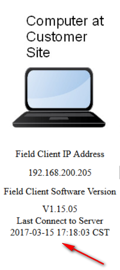 field-client